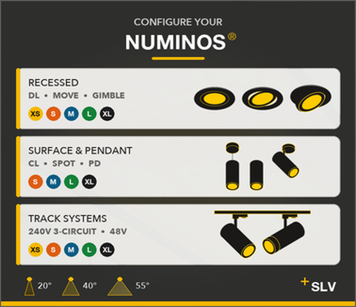 NUMINOS System Configurator Overview